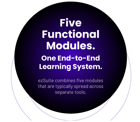 5 Engines. One End-to-End Learning System. One Result.