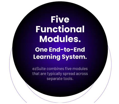 Five functional modules in one end-to-end learning system
