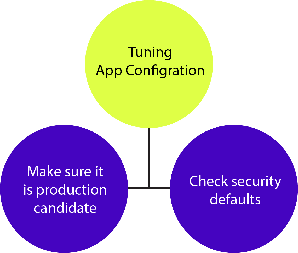 Tuning App configuration