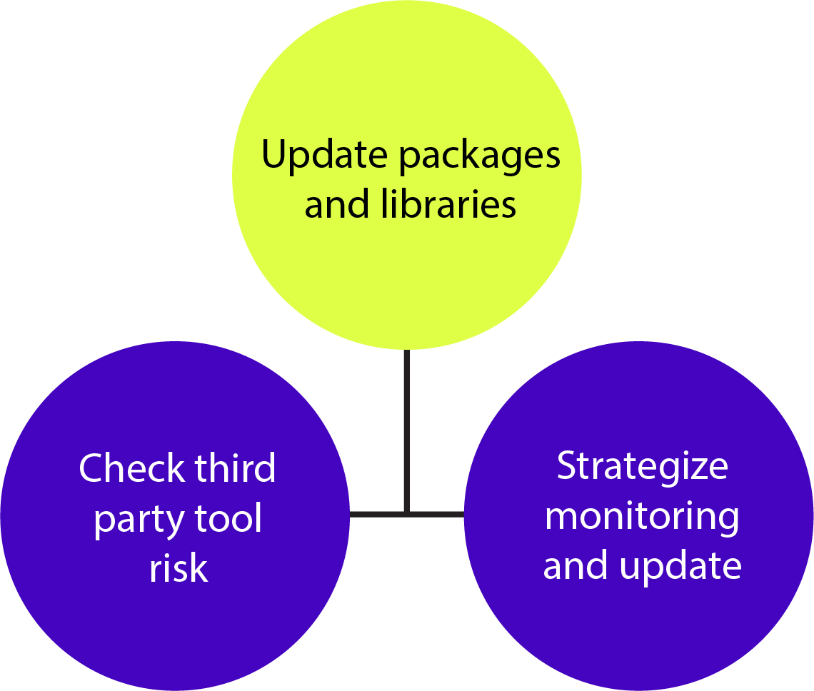 Update Packages and Libraries