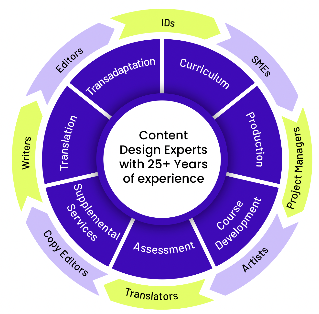 design_expert_image