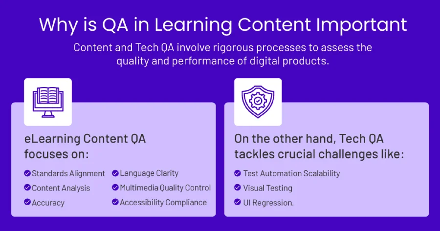 Impact of AI on Learning Content on a Global Scale